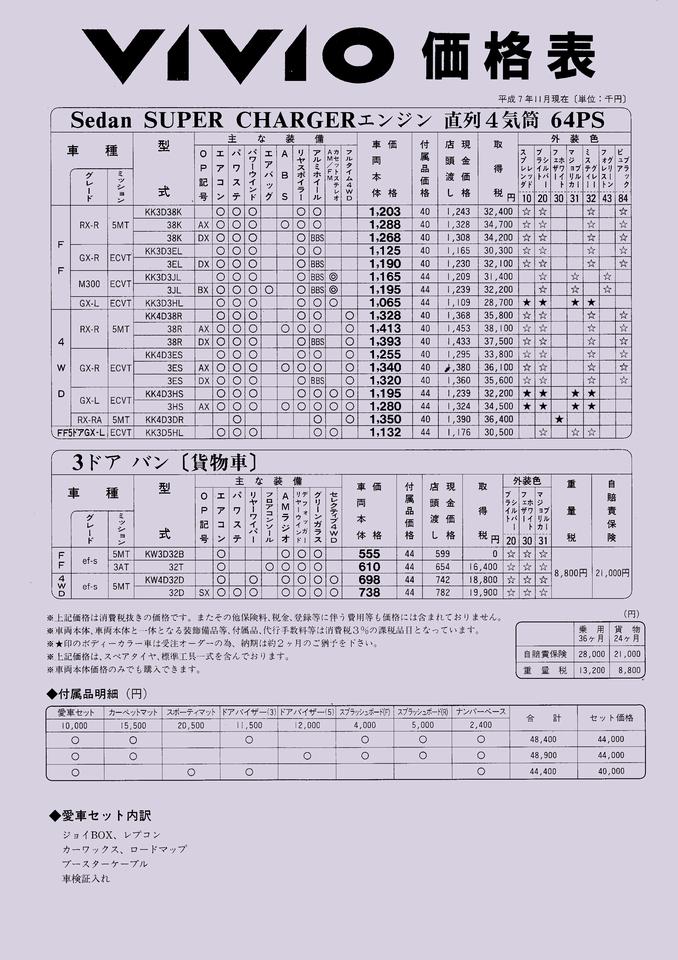 1995N10s BBI J^O(14)